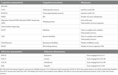 Distinguishing the role of positivity bias, cognitive impairment and emotional reactivity in the deontological preference in multiple sclerosis during moral dilemmas: a social cognition study protocol